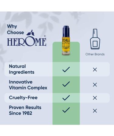 Combi-Pack Herome Exit Damaged Nails & Nail Growth Explosion - restores and improves the condition of the nails & ensures healthy nail growth - 2 * 7ml. - Buy Online on GoSupps.com