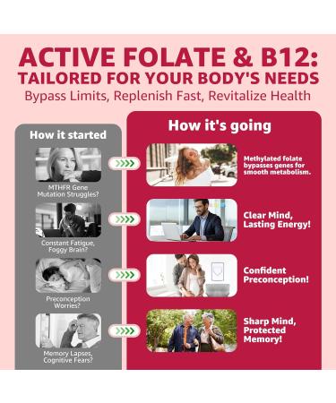 EnvyCure Methylated Multivitamin for Men + L-Methylfolate 15mg Plus Methyl B12 2 000mcg Gummies - Buy Online on GoSupps.com