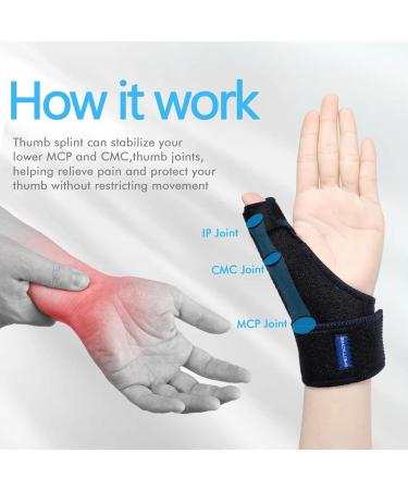 Shellvcase Reversible Thumb Brace - Fits Left & Right Hand - Women & Men - Black - Buy Online on GoSupps.com