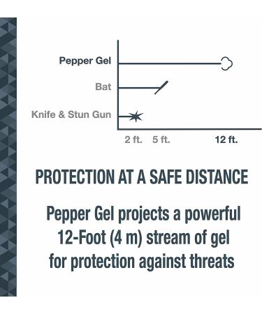 SABRE Pepper Gel with Flip Top | Maximum Strength OC Spray | Snap Clip & Finger Grip | 25 Bursts | UV Marking Dye | Easy & Safe Black Pepper Gel - Buy Online on GoSupps.com