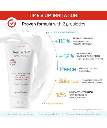 Clinically Tested Eczema, Dermatitis & Psoriasis Cream - Urea 8%, Probiotics & Natural Ingredients - Face & Body Moisturizer for Itchy, Dry, Scaly Skin - Rash Relief - Adults - Buy Online on GoSupps.com