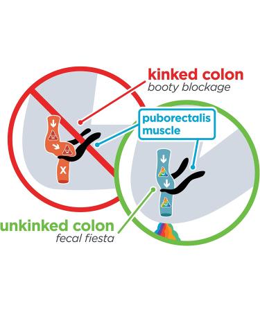 Squatty Potty Ghost Acrylic Toilet Stool 7 Clear - Ergonomic Bathroom Aid - Buy Online on GoSupps.com