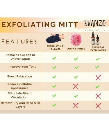 Bvanzo Exfoliating Glove for Dead Skin and Fake Tan Removal - Shower Mitt for Skin Refreshing and Cleansing - Pink - Buy Online on GoSupps.com