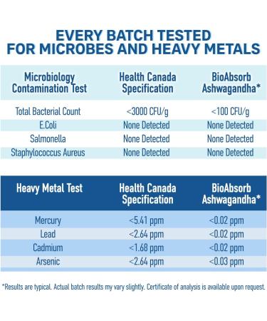 Organic Ashwagandha Supplement 650mg 18-Day Supply 75 Count - Buy Online on GoSupps.com