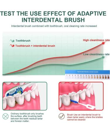 Soft Silicone Interdental Brush - Adaptive Dual-House Dental Floss Stick for Effortless Cleaning | International Shipping Available - Buy Online on GoSupps.com