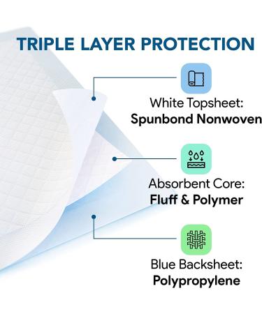 Disposable Incontinence Bed Pads 23x36 - 15 Pack - Heavy Absorbent Chux Underpads - Leak Proof - Overnight Moisture and Odor Lock - Buy Online on GoSupps.com