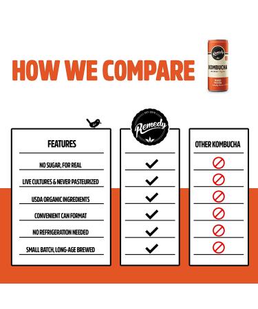 Remedy Kombucha Tea Organic Drink | Sugar-Free, Keto, Vegan & Gluten-Free | Mango Passion Flavor | 8.5 Fl Oz Can 24-Pack - Buy Online on GoSupps.com