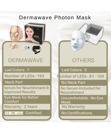 Dermawave 7 Colors LED Face Mask Light Therapy with Serum Pack & Eye Mask - 192 LEDs for Home Spa - Blue & Red Light - 2 Year Warranty - Buy Online on GoSupps.com