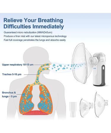 Portable Handheld Nebulizer for Cough Relief - Personal Cool Mist Steam Inhaler for Kids & Adults | Includes 1 Set of Accessories - Buy Online on GoSupps.com