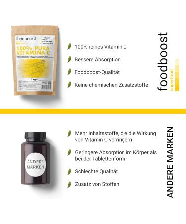  foodboost 100% Pure Vitamin C Powder 1 kg - foodboost - no additives preservatives or sweeteners. For collagen and immune support. - Buy Online on GoSupps.com