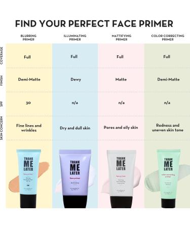 Elizabeth Mott Thank Me Later Mattifying Primer - Pore Minimizer for Oily Skin - 30g - Buy Online on GoSupps.com