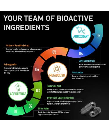 Thermogenic Multi Collagen Burn Capsules - Advanced Type I II III V X Hydrolyzed Collagen Peptides Plus Hyaluronic Acid - Metabolism Cellulite Skin Hair Nails Support - 90 Collagenic Burn Caps 90 Count (Pack of 1) - Buy Online on GoSupps.com