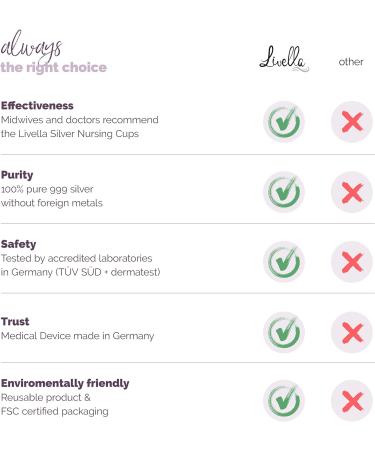 Silver Nursing Cups for Breastfeeding | Made in Germany | Protect and Soothe Nipples | 2 Pcs | Free of Copper and Nickel - Buy Online on GoSupps.com