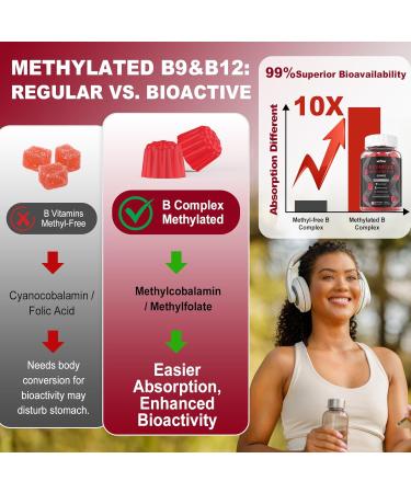 Nextdia Bee Pollen for Breast Growth Organic 1000mg + Vegan Super Methylated B Complex Vitamin Gummies for Women - Buy Online on GoSupps.com