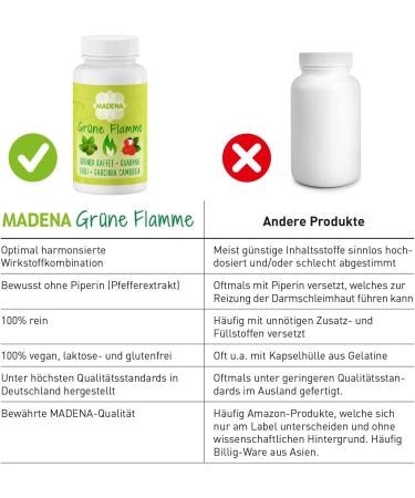 Madena Green Flame | High Dose Green Coffee Extract Garcinia Cambogia & Guarana | 100 Capsules for Weight Loss - Buy Online on GoSupps.com