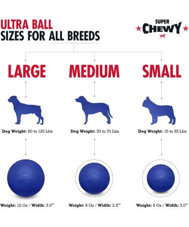 Tuff Pup Superchewy Tough Ball Toys for Dogs | Durable Natural Rubber | Best for Large Breeds | Ultra-Durable 2-Inch & 5-CM Options - Buy Online on GoSupps.com