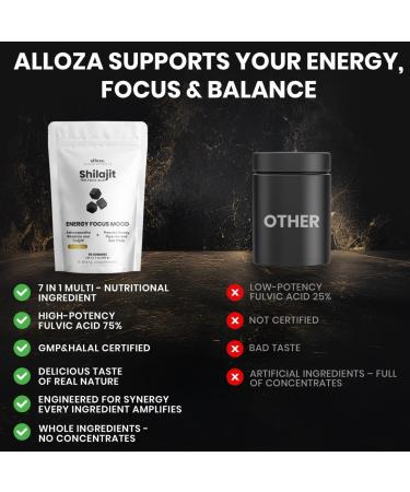 Performance Shilajit Gummies with CoQ10 and Ashwagandha Pure 7-in-1 Formula with 75% Fulvic Acid & 92+ Minerals For Men & Women Energy Focus & Stress Support 60 Sugar-Free Himalayan Gummies - Buy Online on GoSupps.com