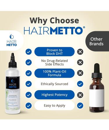 HAIRMETTO Saw Palmetto Hair Serum | Promotes Hair Regrowth, Soothes Scalp | Non-Oily, Peppermint Scent -118 mL - Buy Online on GoSupps.com