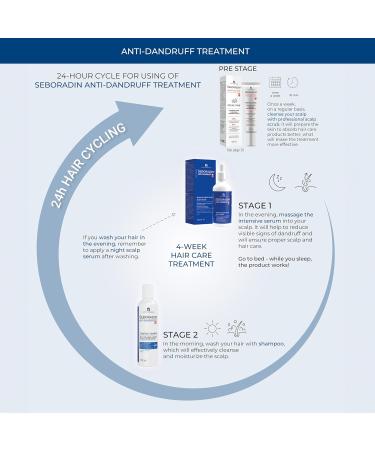 Seboradin Anti-Dandruff Shampoo with Piroctone Olamin and Thymol Effective Prevention and Recurrence of Oily and Dry Dandruff 200 ml - Buy Online on GoSupps.com