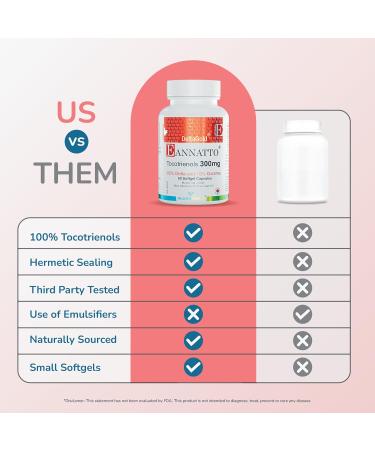 E Annatto Tocotrienols Deltagold 300mg Vitamin E Tocotrienols Supplements 60 Softgel Capsules Tocopherol Free Supports Immune Health & Antioxidant Health (90% Delta & 10% Gamma) - Buy Online on GoSupps.com