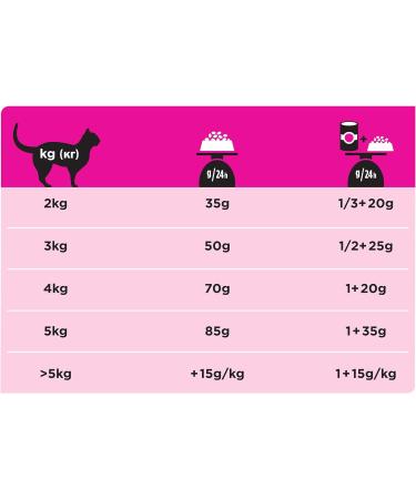 PRO PLAN VETERINARY DIETS UR Urinary Dry Cat Food Chicken 1.5kg Chicken 1.5 kg (Pack of 1) - Buy Online on GoSupps.com