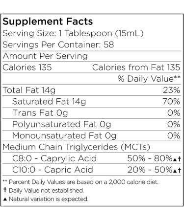 Premium Non-GMO Coconut MCT Oil - 31.6oz | Keto, Paleo, Gluten-Free, Vegan | 32 Fl Oz - Buy Online on GoSupps.com