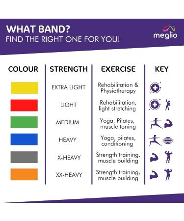 Latex-Free Meglio Resistance Bands for Strength Training & Physiotherapy - Red (Light) 2m - Buy Online on GoSupps.com