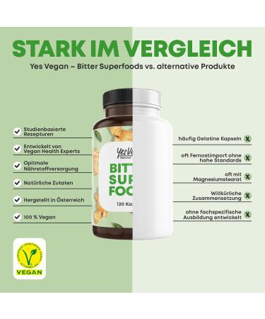 Bitter Fabrics Capsules - 120 Vegan Capsules with 11 Natural Herbs | Ginger Dandelion Turmeric & More | Enhance Digestion & Wellness - Buy Online on GoSupps.com