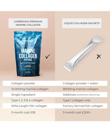 CORREXIKO Premium Marine Collagen Powder - 30 Servings, Wild Caught Fish from Canada - Protein Peptides for Skin, Hair, Nails, Joints & Digestive Health - Buy Online on GoSupps.com
