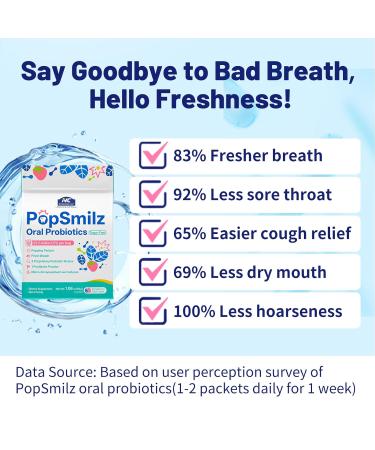 22.5 Billion CFU Oral Probiotics 3 Strains (AP-32 ET-66 LPL28) Sugar-Free Strawberry Mint Powder with Fizz Instant Bad Breath Freshener & Gum Health Support Just Pour in Mouth 30count(pack of 1) - Buy Online on GoSupps.com