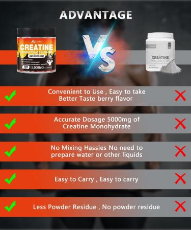 Buy Creatine Monohydrate Gummies for Men - 5000mg Mixed Berry Supplement 120 Gummies - Boost Performance & Recovery - Buy Online on GoSupps.com