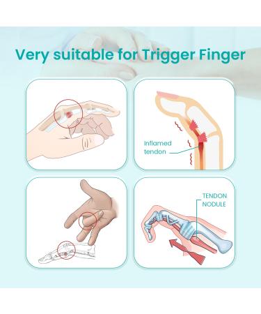 Schnapfinger Finger Splint for Support & Healing - Alleviate Finger Fractures Osteoarthritis & Injuries | Fits Index Middle Ring & Small Fingers - International Shipping Available - Buy Online on GoSupps.com