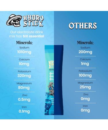 Electrolyte Powder Drink Mix | Glutathione L-Theanine Vitamins B6 & B12 Ginger & Magnesium for Hydration & Liver Health | Sugar-Free All-Natural Immune Support - Blue Raspberry | 12 Pack Blue Raspberry 3.42 Ounce (Pack  - Buy Online on GoSupps.com