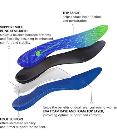 Correct-Position Orthotic Arch Support Insoles for Plantar Fasciitis and Foot Pain - Blue (Size 10-10.5 / 29-29.5CM) - Men and Women - Buy Online on GoSupps.com