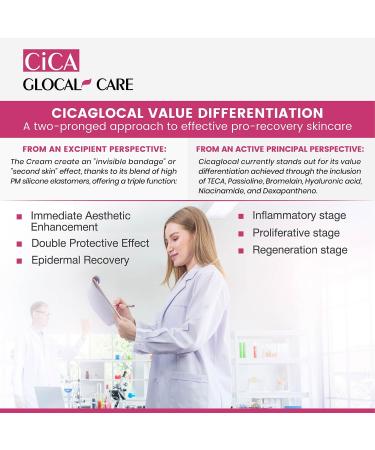 GlocalCare Cica Silicone Scar Cream | Reduce Burns Surgery Scars & Stretch Marks with Centella Asiatica Passioline & Bromelain - International Shipping Available - Buy Online on GoSupps.com