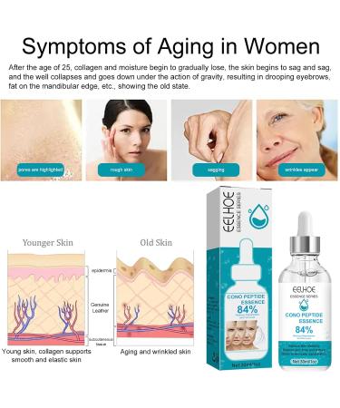 Anti-wrinkle Collagen Boost Anti-Aging Serum Anti-wrinkle Firm And Lift Two In One Day Cream And Firming Serum for All Skin Types 30ml - Buy Online on GoSupps.com
