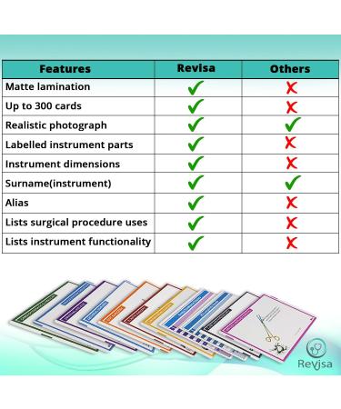 Surgical Instrumentation Flashcard for Technologists Exam For Medical Students Operating Room Nurses. Illustrated Instrument Index Cards for General Surgery Ob/Gyn Cardio Orthopedics Vascular 2 - Buy Online on GoSupps.com