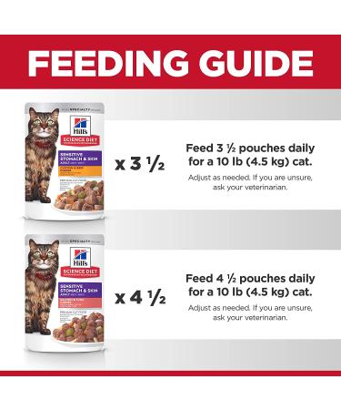 Hill's Science Diet Adult Sensitive Stomach & Skin Wet Cat Food Pouch 2.8oz (12 Pack) - Buy Online on GoSupps.com