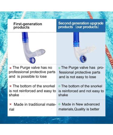 Focevi Swim Snorkel for Lap Swimming - Adult Snorkeling Gear with Silicone Mouthpiece and Purge Valve - Buy Online on GoSupps.com