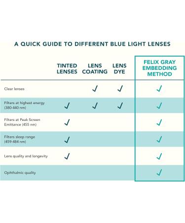 Felix Gray Hamilton Silver Blue Light Blocking Glasses | Gaming & Computer Glasses for Eye Protection - Buy Online on GoSupps.com