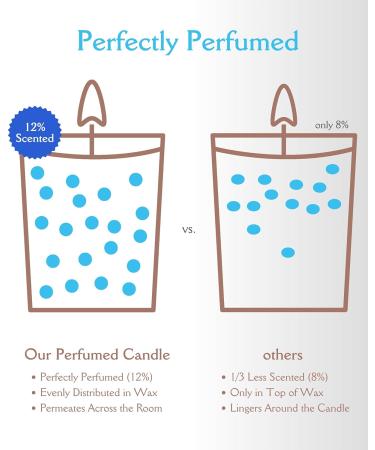 Gift for Men: 2 Candle Set - Blue Gold Waves & Sea Breeze Green Gold Leaf & Wood Sage | International Shipping Available - Buy Online on GoSupps.com