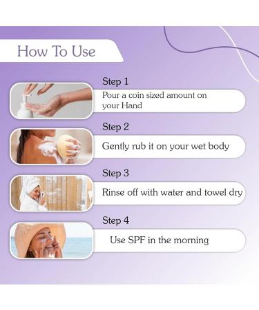 BAKE 2% Kojic Acid Body Wash for Pigmentation & Tan Removal with Glycolic Acid & Alpha Arbutin | For Dark Knees & Elbows | Dark Spots & Sun Damage | 250ml - Buy Online on GoSupps.com