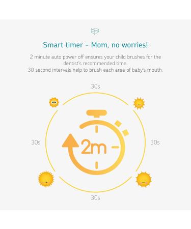 Little Martin s Baby Electric Toothbrush - Sonic Soft Brush for Infants & Toddlers with LED Light & Auto Timer - Perfect for Teething - International Shipping Available - Buy Online on GoSupps.com
