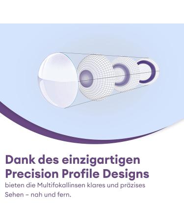 Buy Air Optix Plus HydraGlyde Multifocal Monthly Lenses - 3 Pack BC 8.6mm DIA 14.2mm +4.0 D - Global Shipping Available - Buy Online on GoSupps.com