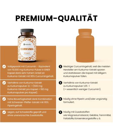 Naturila High Dose Turmeric Capsules - 16 000 mg Daily Dosage 90 Vegan Curcuma Capsules Pure 95% Extract 6-Month Supply Laboratory Tested - Buy Online on GoSupps.com