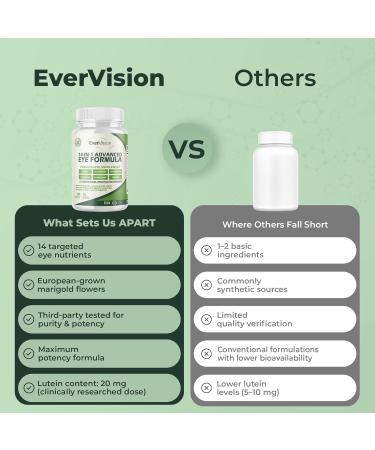 EverVision 14-in-1 Advanced Eye Formula AREDS 2 with Lutein and Zeaxanthin - 30 Vegan Capsules of Eye Vitamin Supplement with Astaxanthin, Saffron & Meso-Zeaxanthin - Perfect for Eye Health & Vision - Buy Online on GoSupps.com