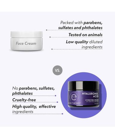 Eve Hansen Hyaluronic Acid Cream for Face & Neck - Anti-Wrinkle & Anti-Aging Moisturizer for Women & Men | 1.75oz - Buy Online on GoSupps.com