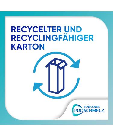  PROSCHMELZ Sensodyne ProSchmelz Fluoride Repair Toothpaste 75 ml Pack of 4 - Repair Acid Weakened Dental Enamel - Buy Online on GoSupps.com