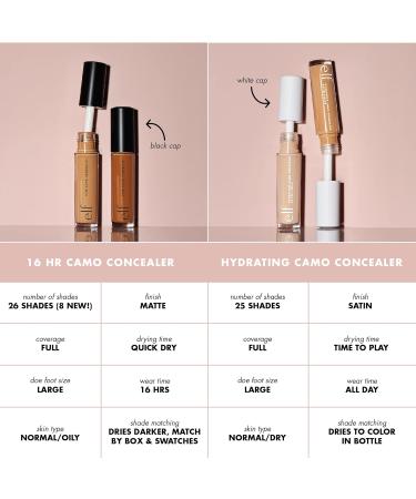 e.l.f. Poreless Putty Primer + Hydrating Camo Concealer (Fair Warm) - Buy Online on GoSupps.com