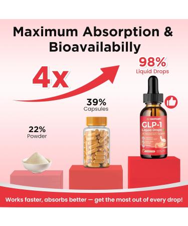 2 Pack GLP-1 Supplement 16-in-1 GLP-1 Liquid Drops with Berberine Ceylon Cinnamon Green Tea Chromium & Resveratrol Naturally GLP 1 Support for Metabolism Gut Digestion Stawberry Flavor 4 Fl Oz - Buy Online on GoSupps.com